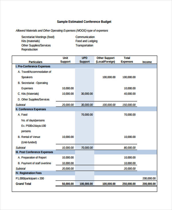 29 sample budget templates free premium templates