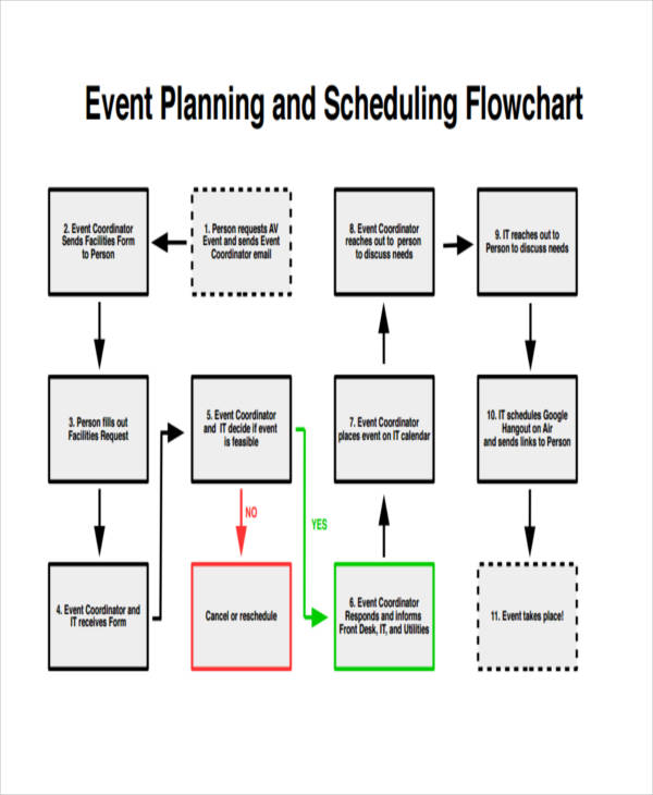 event planning flow chart