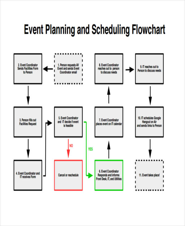 36+ Flowchart Templates in PDF