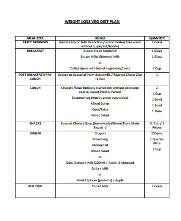 Standard Diet Chart