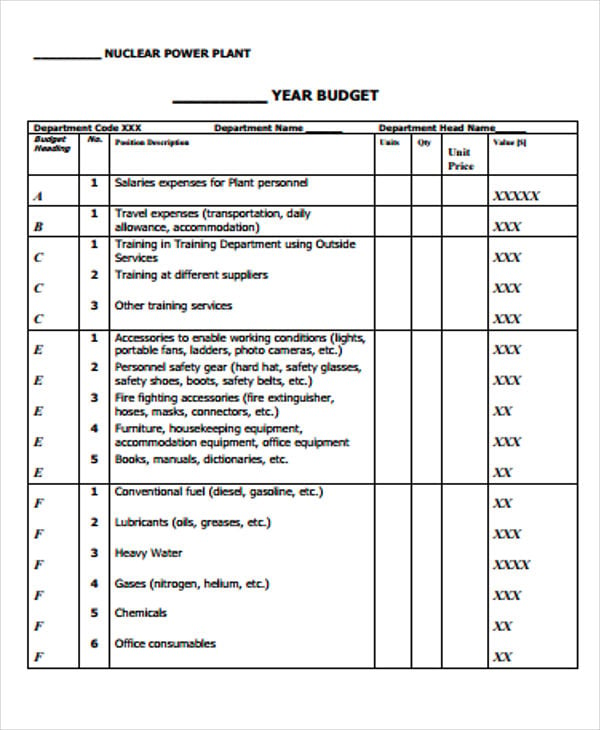 example yearly budget