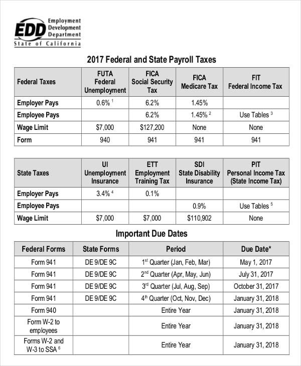 expense-sheet-for-payroll-tax