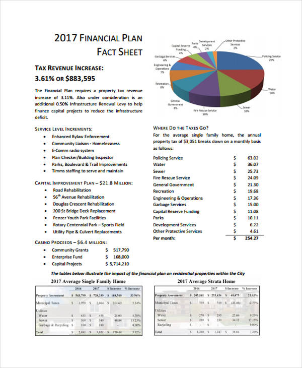 fact sheet for financial planning