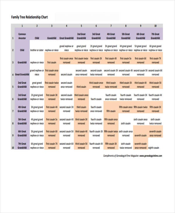 Relationship Chart Family Tree Chart Genealogy Chart Family Tree Gambaran