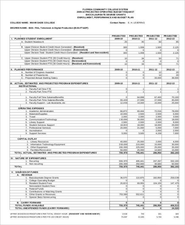 Film Budget Templates - 8+ Free Word, PDF Format Download