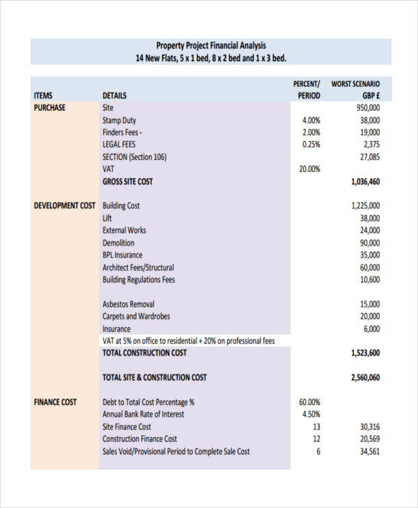 financial analysis for project property