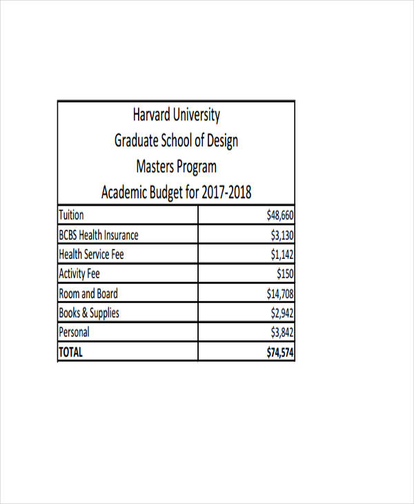 phd student budget