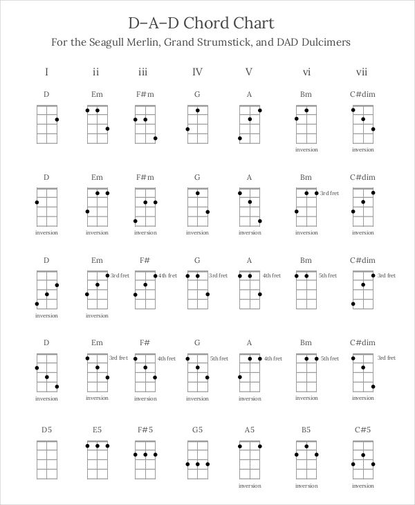 7+ Chord Chart Templates - Free Samples, Examples, Format Download