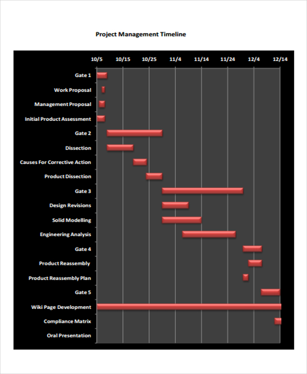 free project management timeline