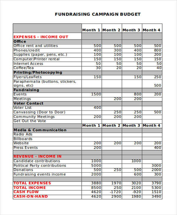 gala planning action plan budget template