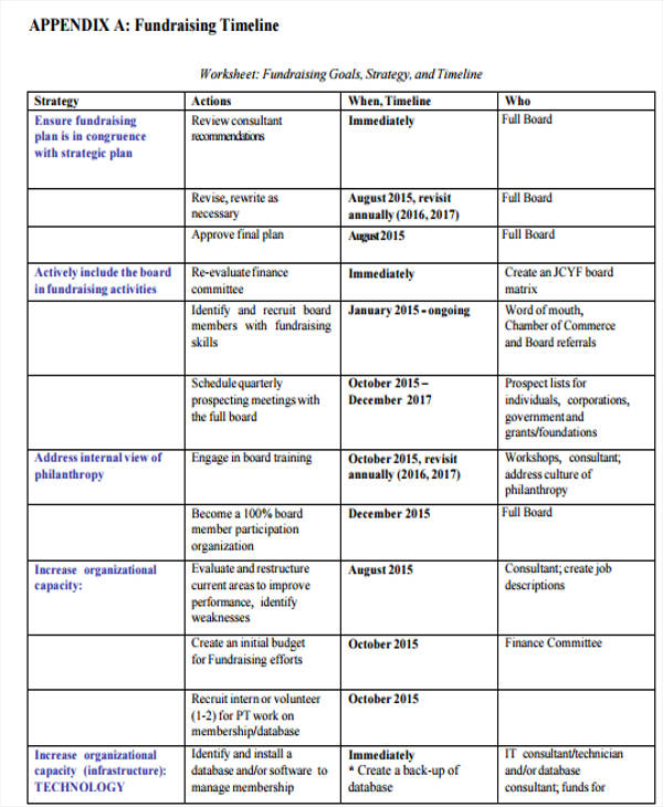 Step By Step Fundraising Plan Template