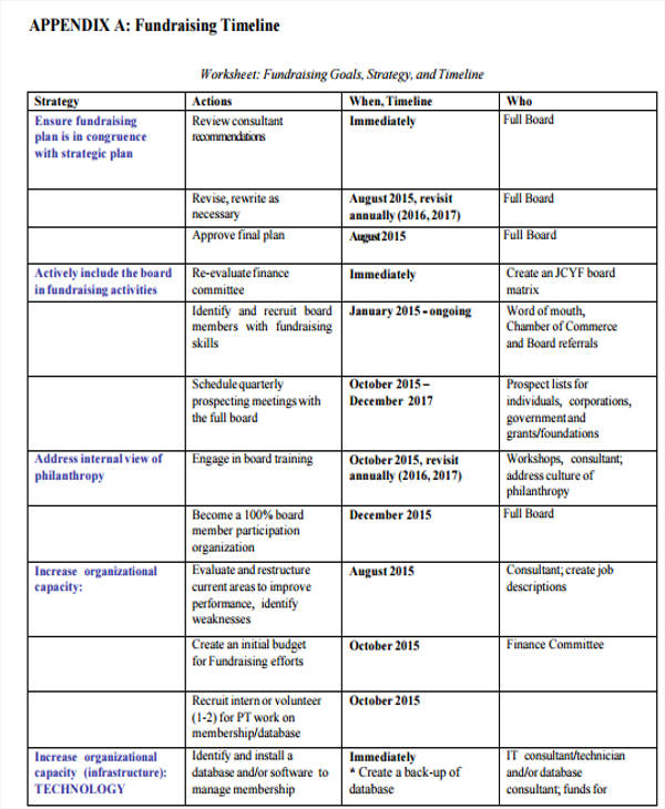 Fundraising Timeline Templates 5 Free PDF Format Download