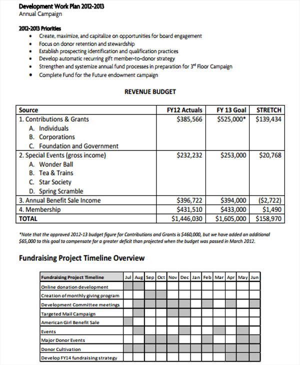 fundraising project timeline