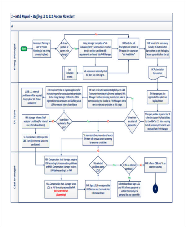 Hr Flow Chart Template