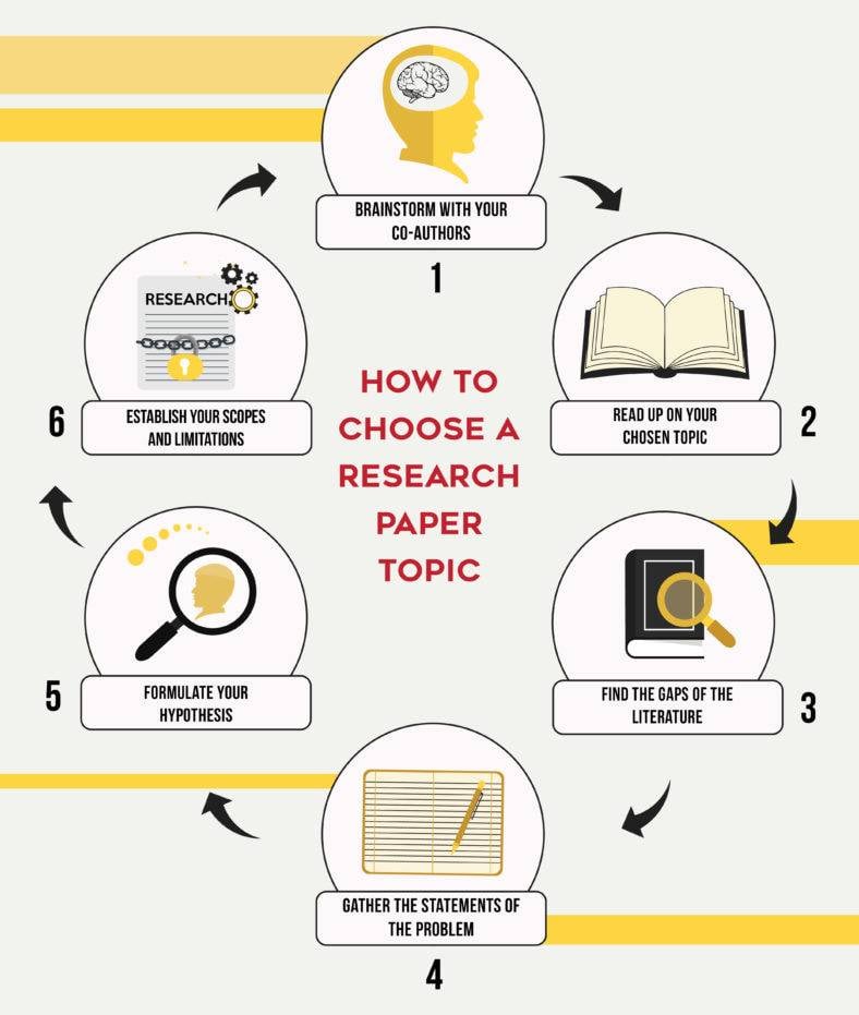 give 5 research topic