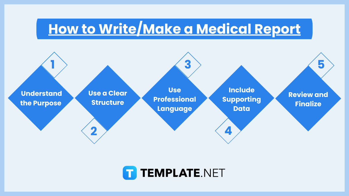 how to writemake a medical report