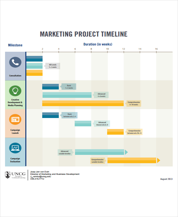 market research project timeline