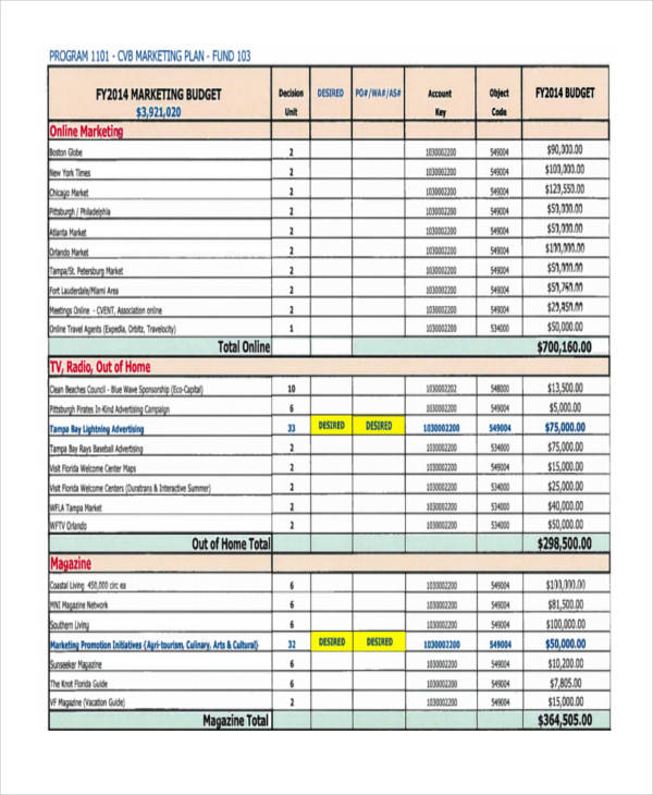 marketing budget plan template