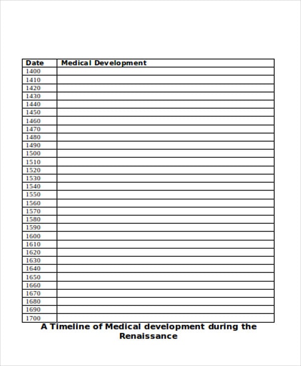 medical-development-timeline