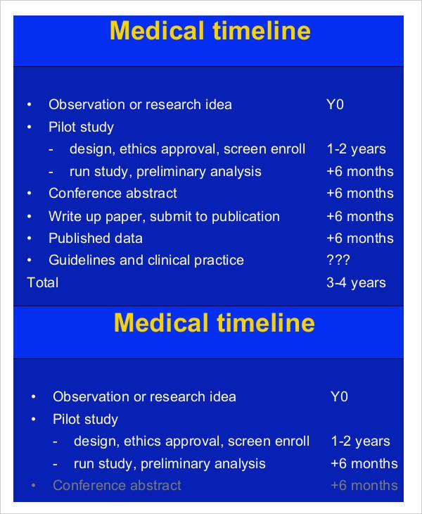 9+ Medical Timeline Templates Free Word, PDF Format Download