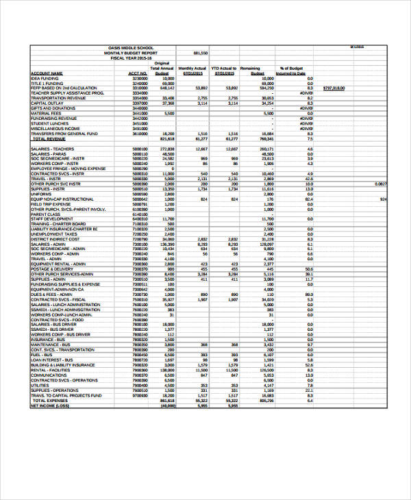 39+ Monthly Report Templates in PDF