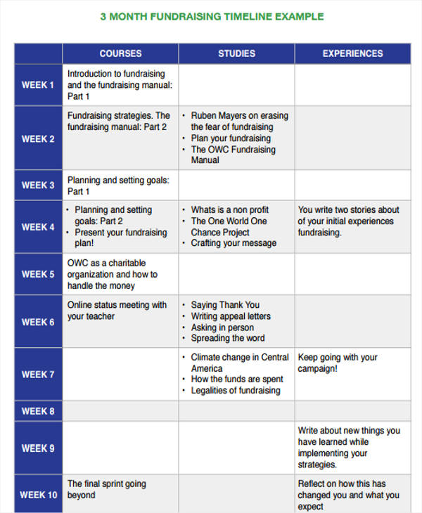 Fundraising Timeline Templates 5 Free Pdf Format Download