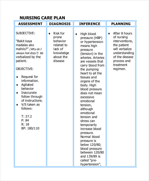 Nursing Care Plan Templates