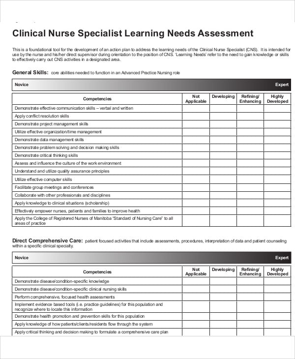 nursing learning needs assessment