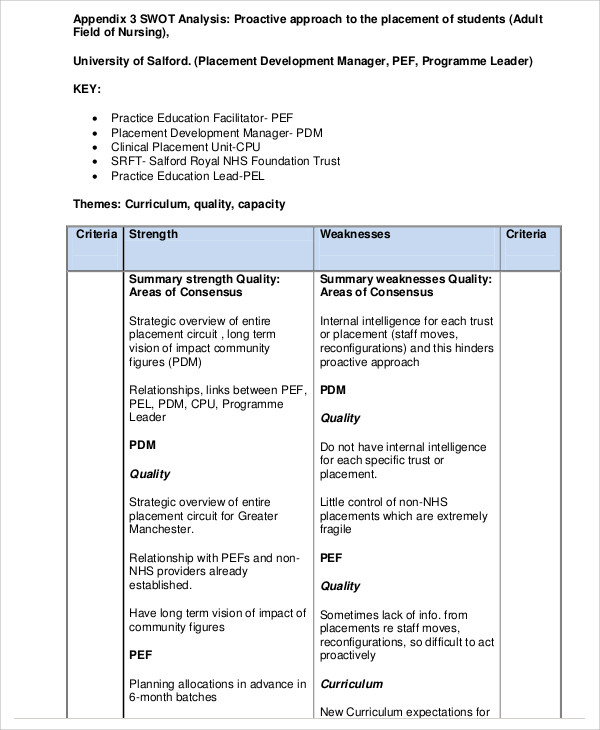 24 SWOT Analysis Templates In PDF