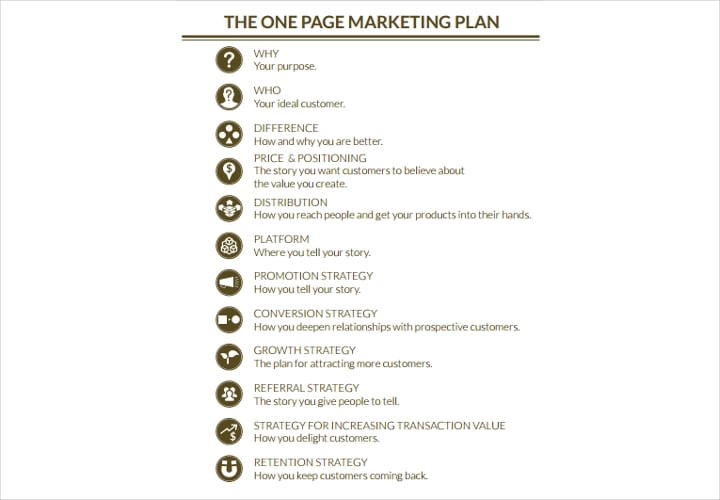 one-page-marketing-plan-