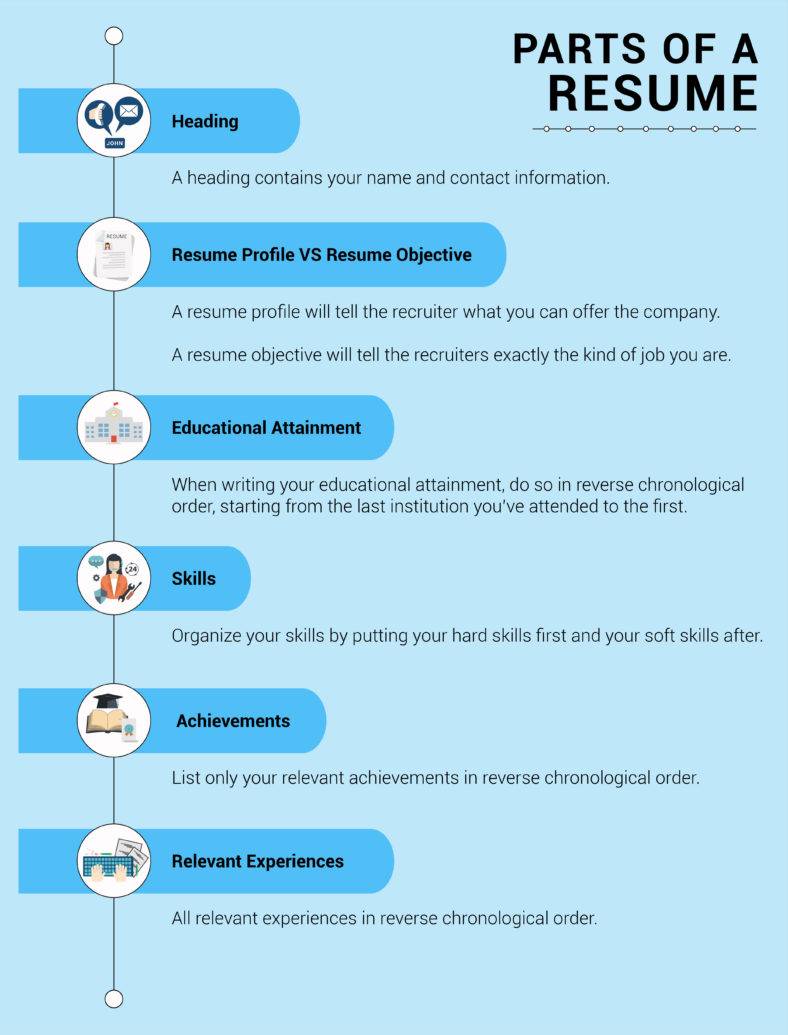 function of the resume