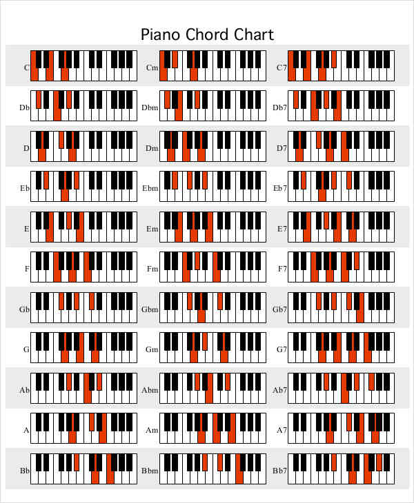 Piano Chord Chart Pdf Free