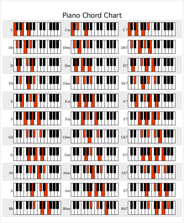 7+ Chord Chart Templates - Free Samples, Examples, Format Download
