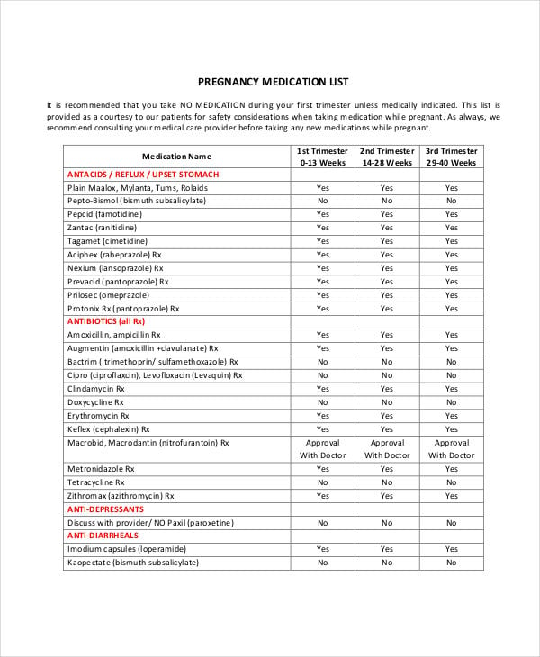 pregnancy medication list template