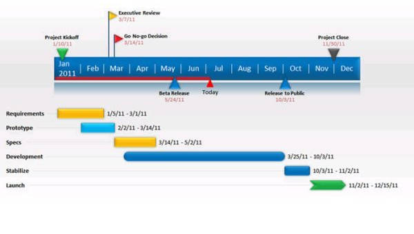 Project management timeline template for mac