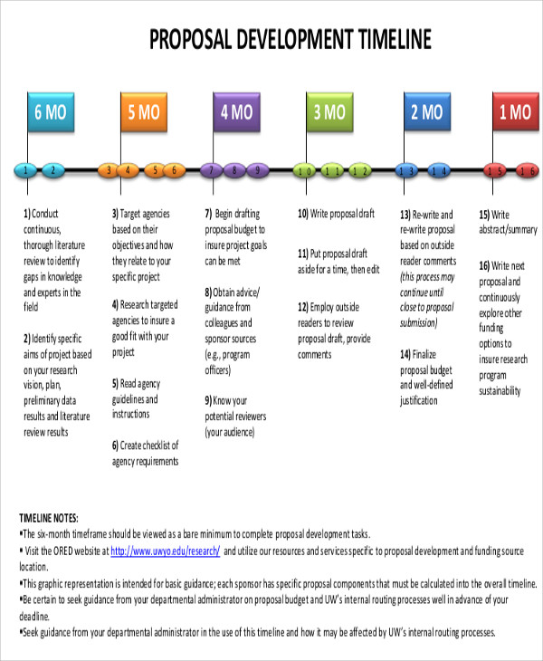 11+ Development Timeline Templates - Free Samples, Examples, Format ...