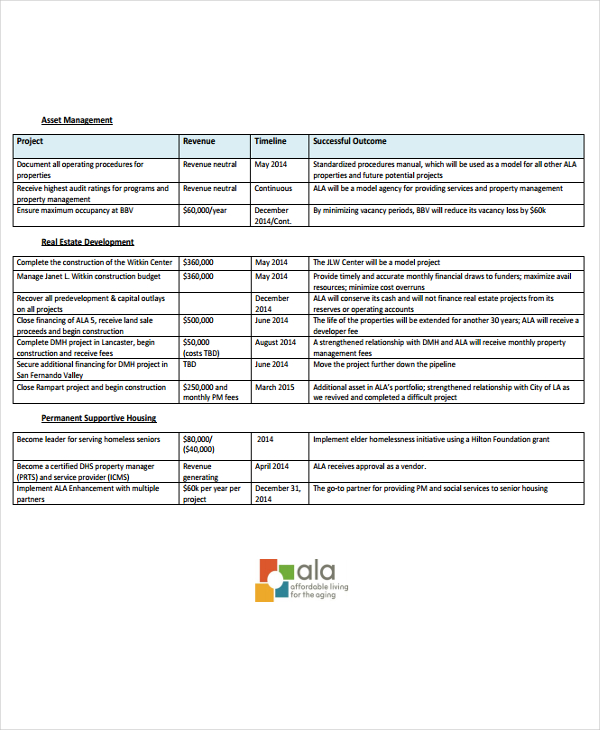 real estate project management template