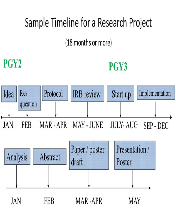 research project timeline