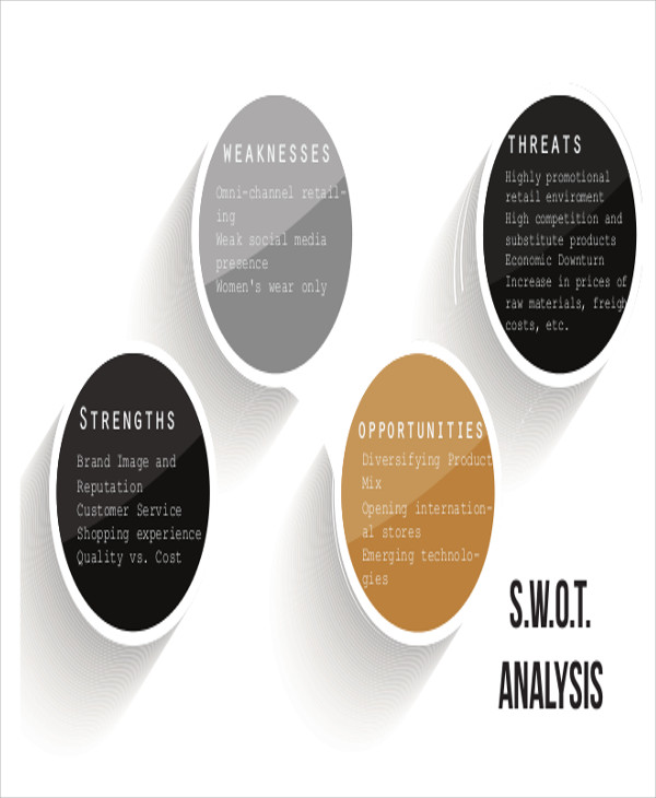 retail store swot analysis