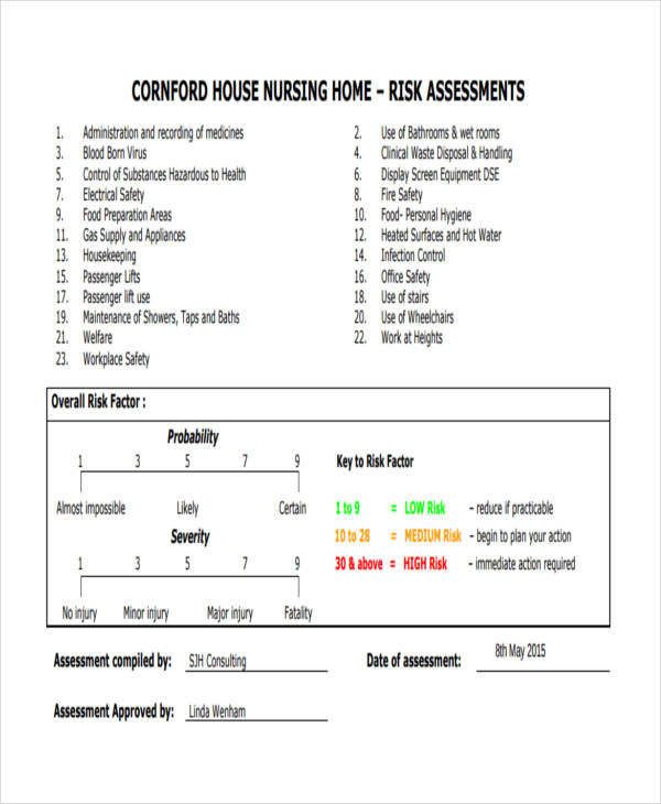 risk assessment for nursing home