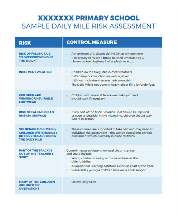 Risk Assessment For Schools SIHYA
