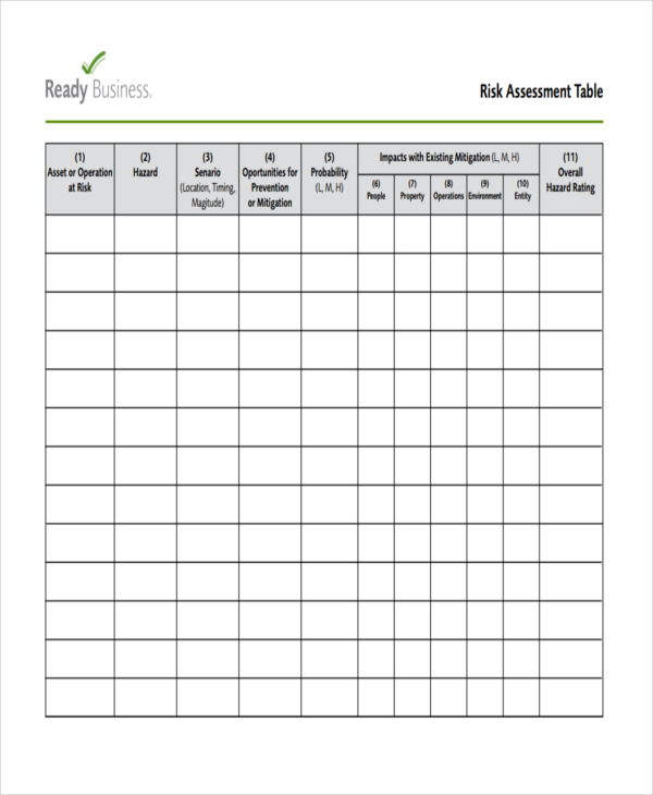 risk assessment for small business