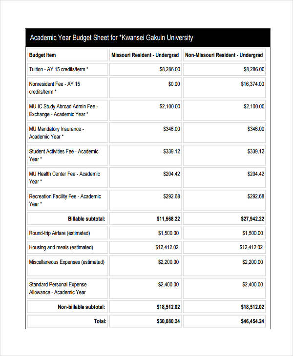 dissertation budget example