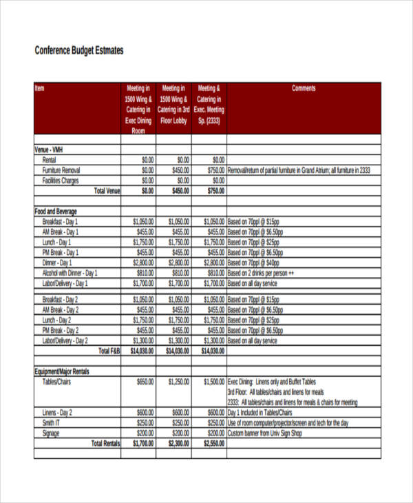 29+ Sample Budget Templates