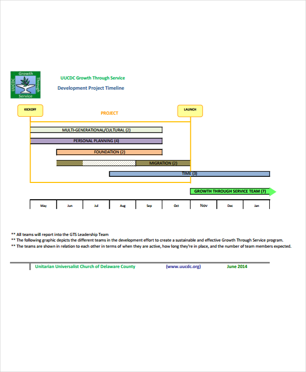 sample development project timeline