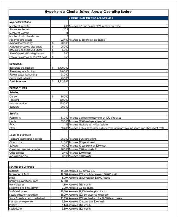 9+ School Budget Templates - Word, PDF, Excel