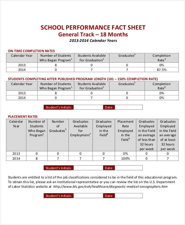 school performance fact sheet