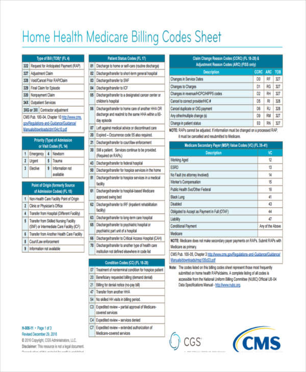 sheet of medical billing