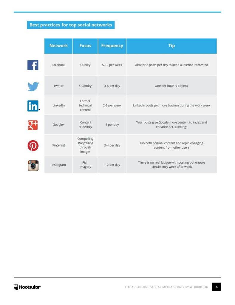 download social media marketing strategy