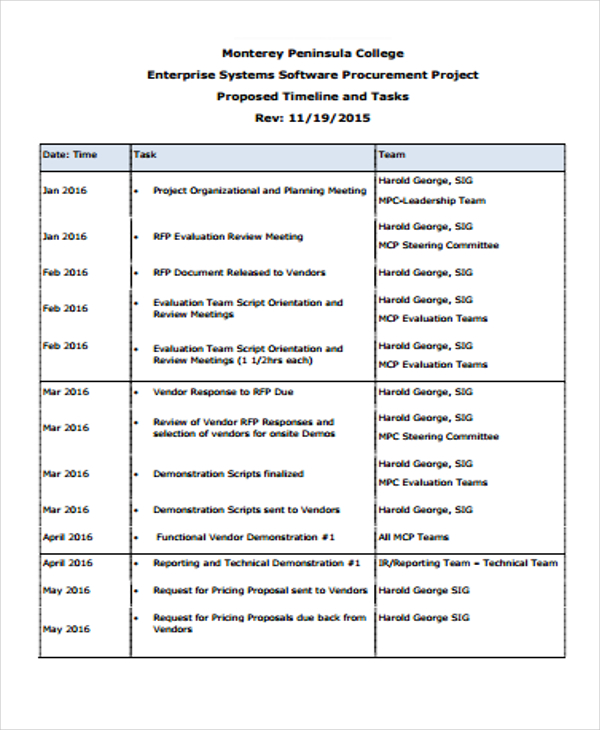 39+ Project Timeline Examples - Word, PDF, Docs | Free & Premium Templates